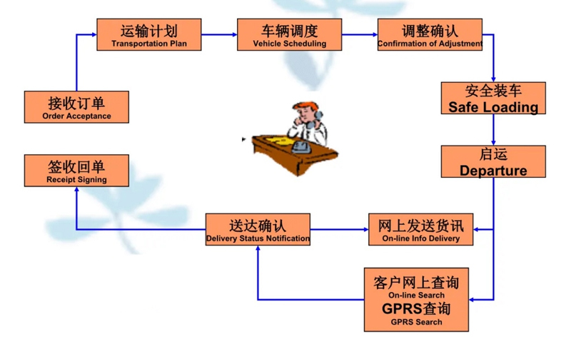 张家港到邗江货运公司